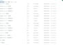setup ga4 ecommerce tracking, facebook pixel conversion api via GTM server side